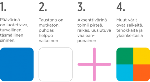 HSL perusvärit