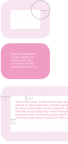 Tekstilaatikon sisämarginaali ja kulman pyöristys