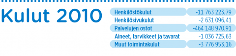 Gotham XNarrow taulukoissa