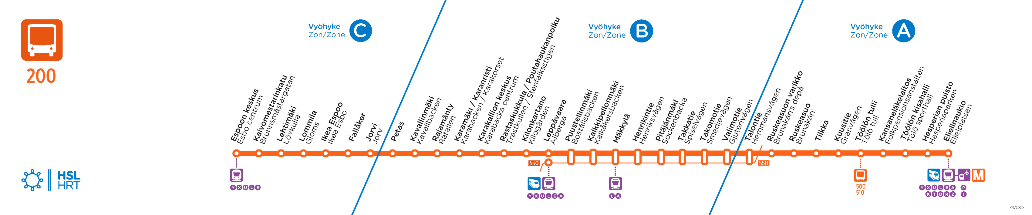 Runkolinjan 200 linjajana ja pysäkit