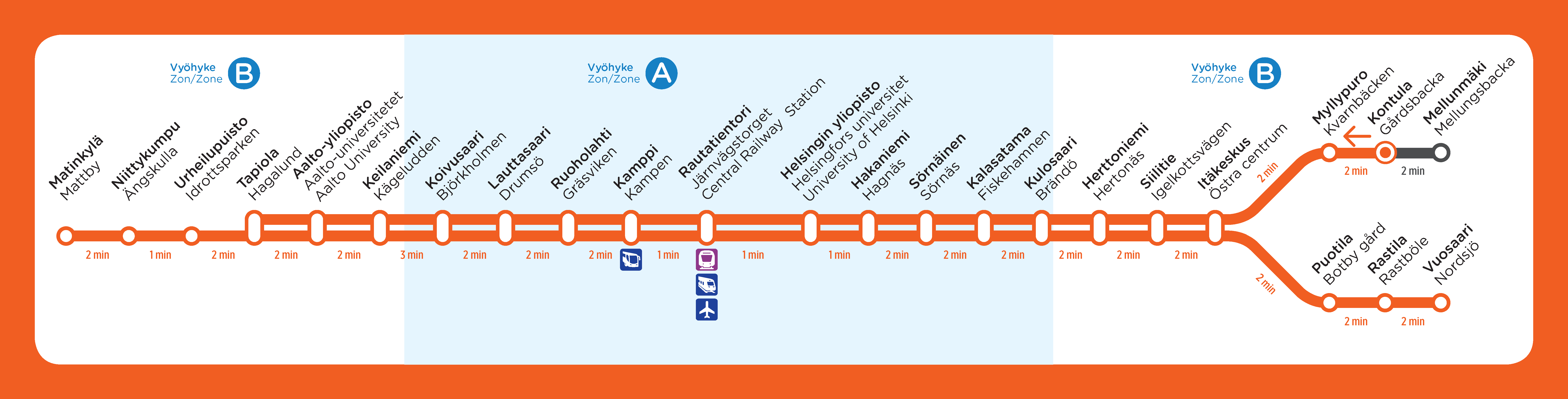 Uusittu kartta Kontulan metroaseman lännen suunnan raiteilla