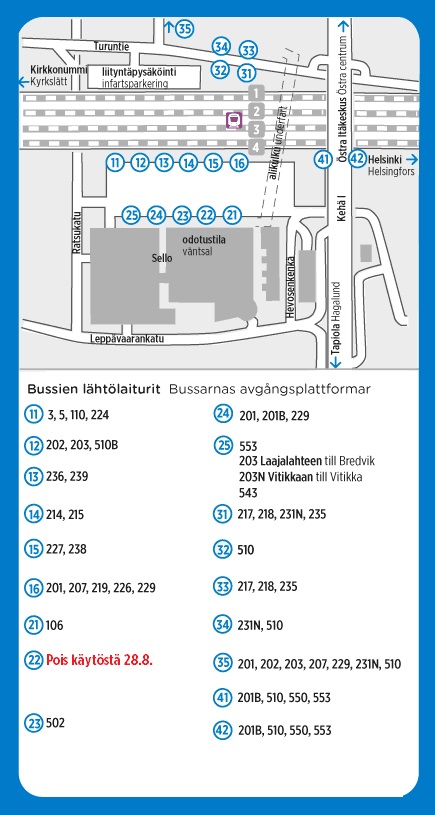 Leppävaara muutokset 28 8