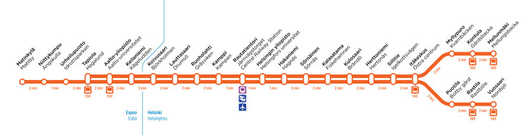 Helsinki Metro Kartta