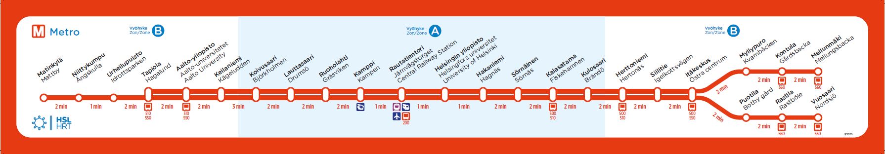 Metron linjajana. Metroreitit myös Reittioppaassa
